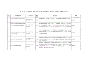 深圳龙华区2024年度境内展会重点支持项目计划一.docx