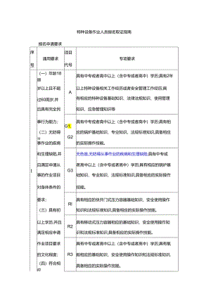 特种设备作业人员报名申请要求.docx