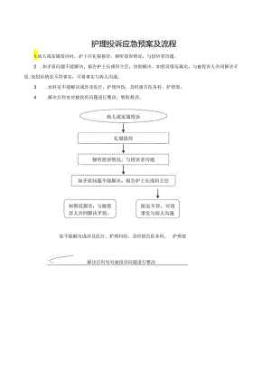 护理投诉应急预案及流程.docx