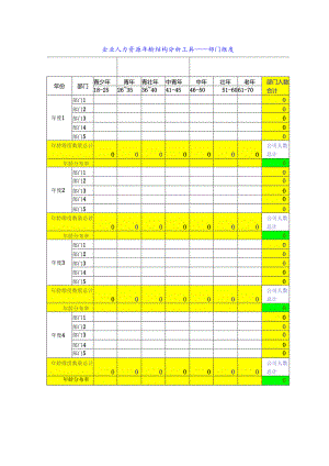 企业人力资源年龄结构分析工具——部门维度.docx
