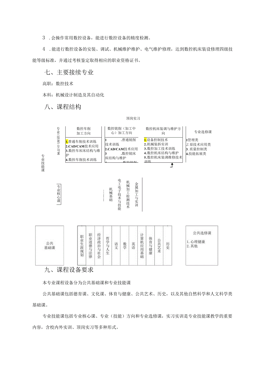 中等职业学校数控技术应用专业教学标准(教育部2024年试行).docx_第3页