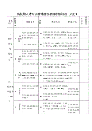 高技能人才培训基地建设项目考核细则（试行）.docx