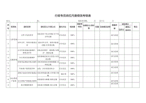 行政专员岗位月度绩效考核表.docx