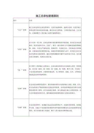施工总承包管理原则.docx