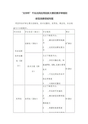 “光华杯”千兆光网应用创新大赛初赛评审细则新型消费领域专题.docx