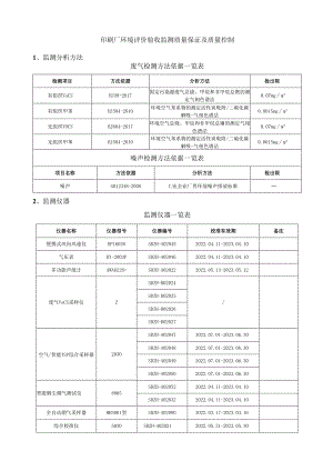 印刷厂环境评价验收监测质量保证及质量控制措施.docx