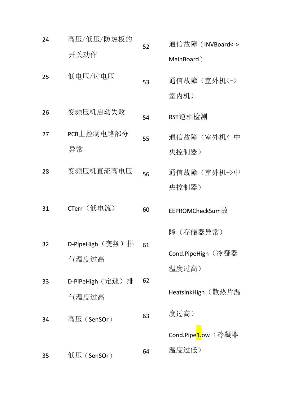 LG中央空调（MPS系列机型 ）故障代码表全套.docx_第3页