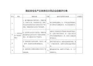 落实安全生产主体责任示范企业自查评分表.docx