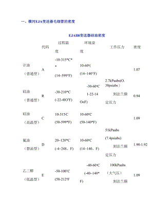 常见双法兰变送器毛细管的密度.docx