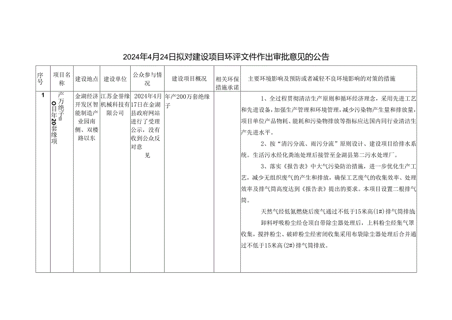 2014年4月3日拟对建设项目环评文件作出审批意见的公告.docx_第1页