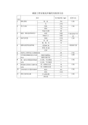 钢筋工程安装允许偏差及检查方法.docx