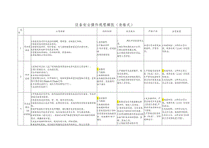 设备安全操作规程模版（表格式）.docx