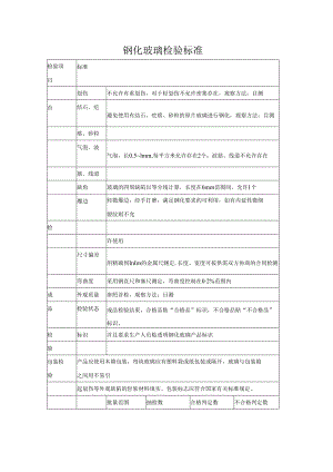 钢化玻璃检验标准.docx