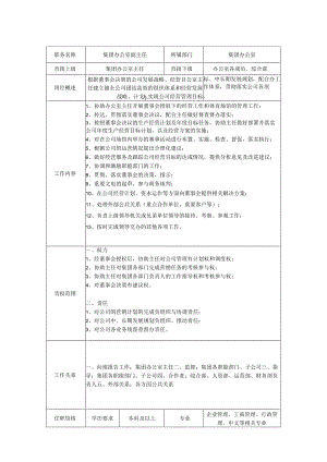集团办公室副主任-岗位职责说明书.docx