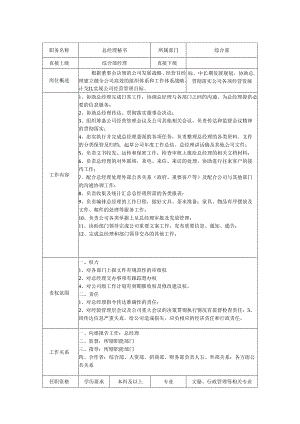 总经理秘书岗位职责说明书.docx
