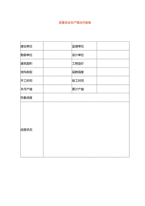 质量安全生产情况月报表.docx