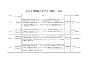 2024开展党纪学习教育工作计划学习计划_5篇合集.docx