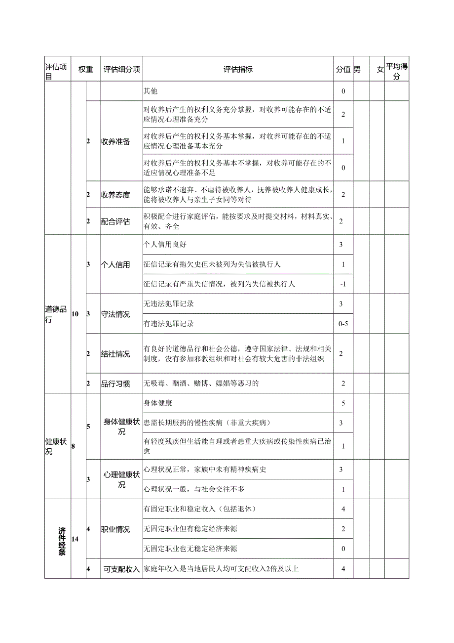 收养能力评估综合评分表（收养能力评估一般性指标评分表）.docx_第2页