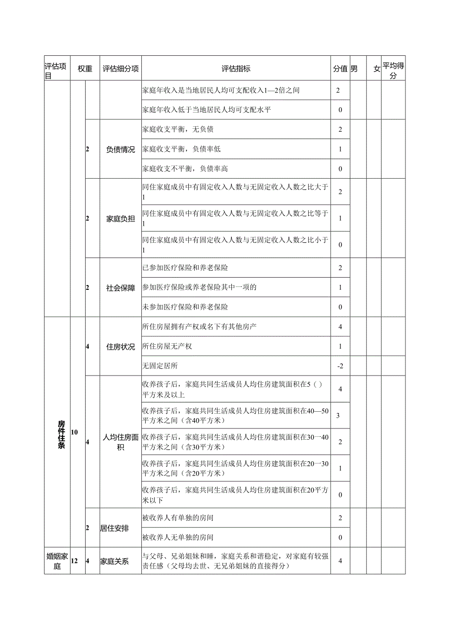 收养能力评估综合评分表（收养能力评估一般性指标评分表）.docx_第3页