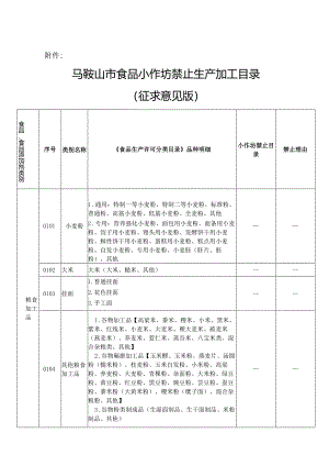 马鞍山市食品小作坊禁止生产加工目录2024（征求意见版）.docx