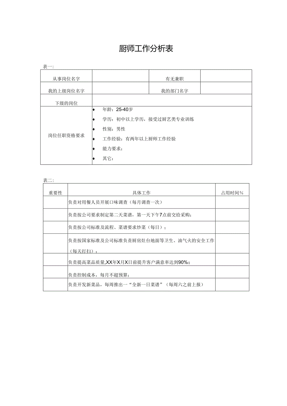 厨师工作分析表.docx_第1页