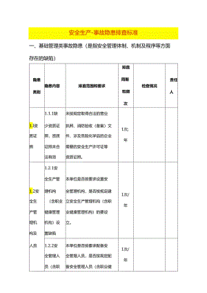 安全生产-事故隐患排查台账模板.docx