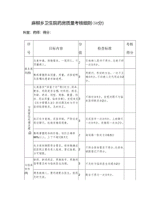 麻柳乡卫生院药房质量考核.docx