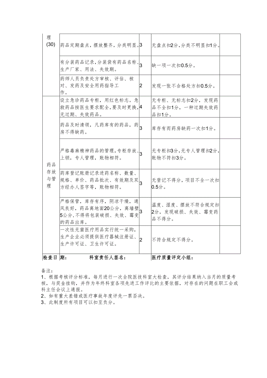 麻柳乡卫生院药房质量考核.docx_第3页
