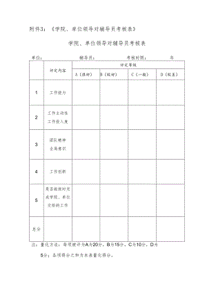大学学院、单位领导对辅导员考核表.docx