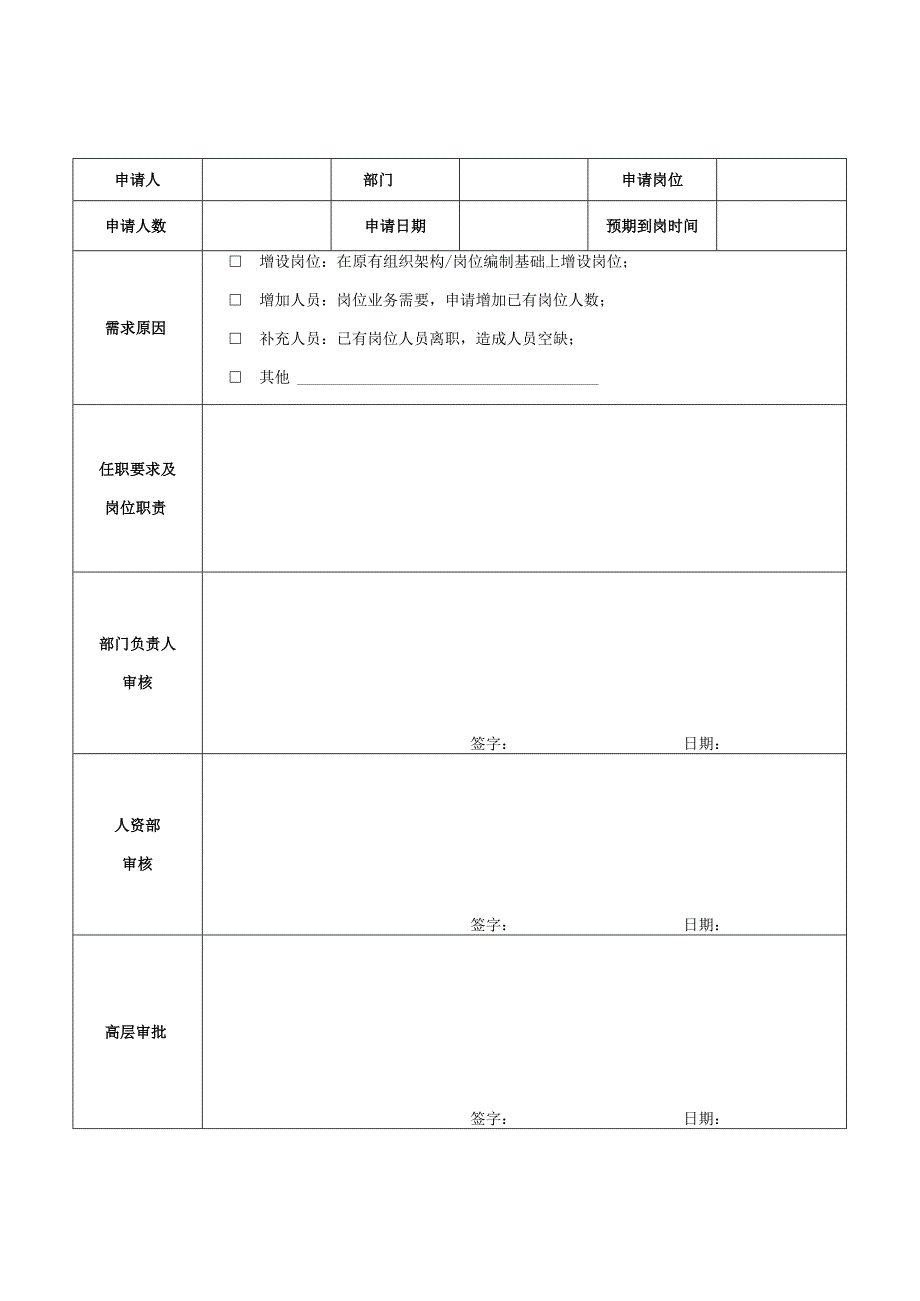 招聘需求审批表.docx_第1页