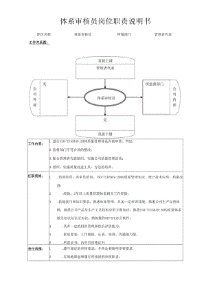 体系审核员岗位职责.docx