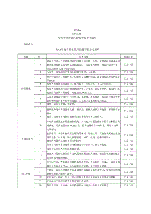 学校食堂老鼠风险日管控参考清单、控制效果评估C级标准.docx