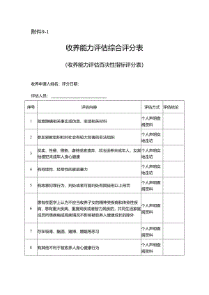 收养能力评估综合评分表（收养能力评估否决性指标评分表）.docx