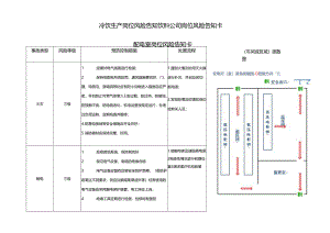 冷饮生产岗位风险告知饮料公司岗位风险告知卡.docx