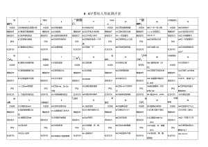 0-6岁婴幼儿智能测评表.docx