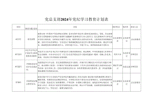 2024党纪学习教育计划实施方案（4-7月）可修改资料.docx