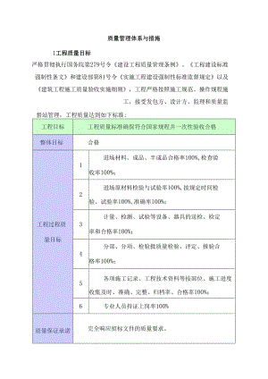 质量管理体系与措施 .docx