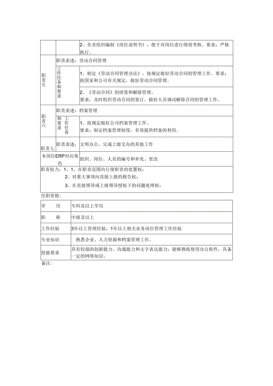 人力资源主管岗位说明书.docx_第2页