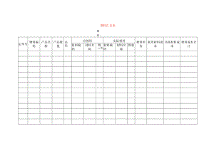车间领料明细表模板.docx