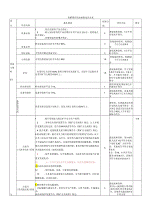 煤矿安全生产标准化基本要求及评分方法(第8部分机电).docx