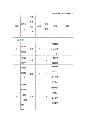 物业有偿服务收费标准明细表.docx