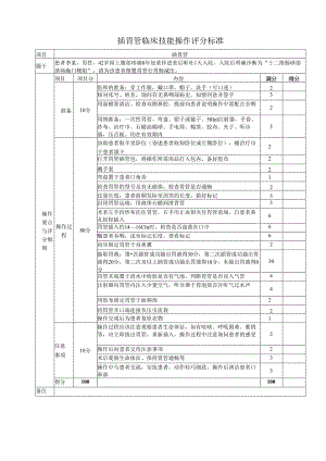 插胃管临床技能操作评分标准.docx