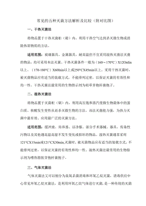常见的五种灭菌方法解析及比较（附对比图）.docx