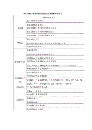关口电能计量系统投运后验收技术资料审查内容.docx