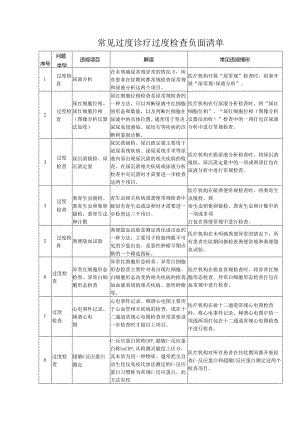 常见过度诊疗过度检查负面清单.docx