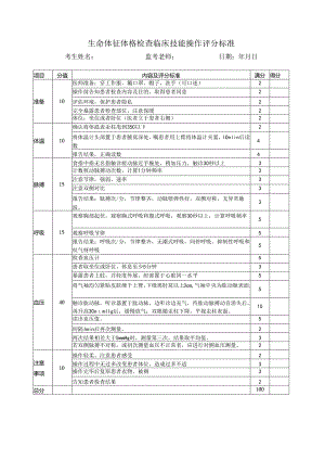 生命体征体格检查临床技能操作评分标准.docx