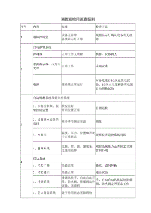 消防巡检月巡查细则.docx