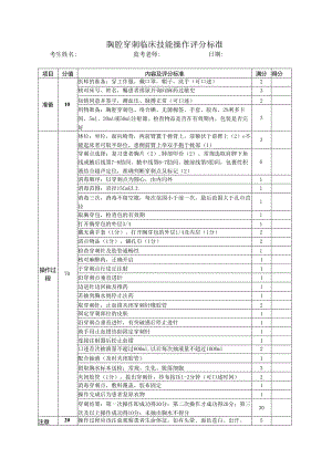 胸腔穿刺临床技能操作评分标准.docx