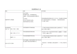 医院感染管理相关指标汇总.docx