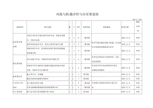 风险与机遇评价与应对策划表.docx